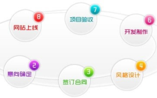 在万网注册域名，探索一站式服务下的域名解析与个性化应用