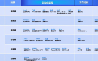 探索息壤独立IP主机的独特魅力，性能、安全、价值全解析