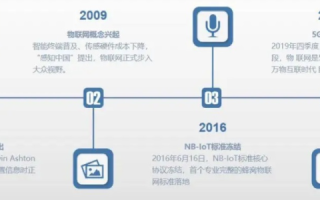 东邦互联，解锁物联网的新时代