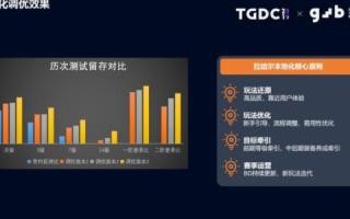 精准测评，洞悉一切，长沙数据网全面评测