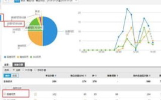 统计网站流量，从CNZZ注册到精准分析的全面指南