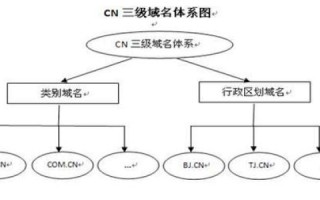 Sugbrowsermiu域名解析失败的深层解析与解决方案
