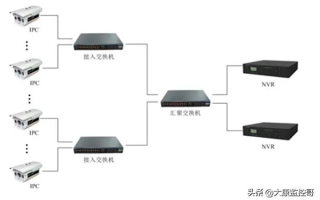 如何通过路由器设置硬盘录像机的动态域名进行远程查看