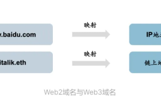 My开头的域名有价值吗？
