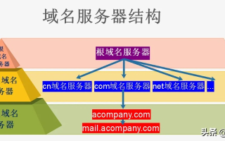 三字母域名的数量与魅力探索