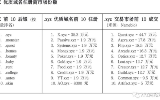 域名出售，如何挂在别人网站及收费情况解析