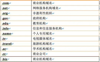按照机构区分的域名有哪些，探索互联网域名的多样性与分类