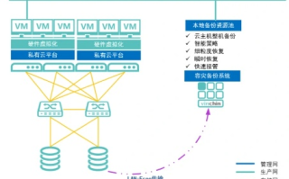 永孚数据中心稳定性评估及运维策略实践