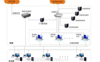 虚拟主机上的网站保护，设立防火墙与推荐软件
