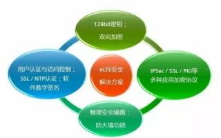 第三互联评测，速度、安全与稳定性的钢铁三角