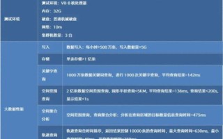 两个域名指向同一空间搜索引擎受影响了求解决办法
