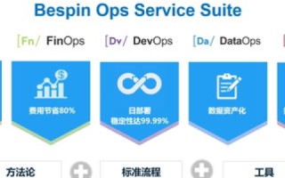 Wcloud唯云，重塑数字时代的信息管理生态