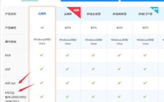 什么样的服务器虚拟主机适合前期制作网站？以及前期制作网站空间需要多少钱？