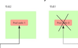 探索DNSPod官网，解锁高效网络管理与优化秘籍