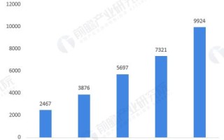 IDC生意评测，深度剖析数据中心行业的机遇与挑战