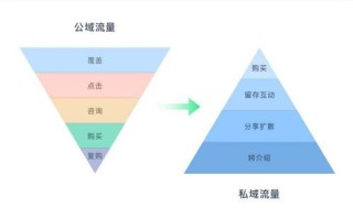 云电商真的稳定吗？揭秘云电商的稳固根基与未来发展