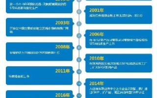 天成科技，可靠性解析与发展展望