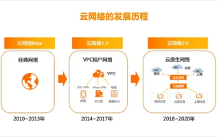 淘客网站选择，阿里云主机 vs 腾讯云主机