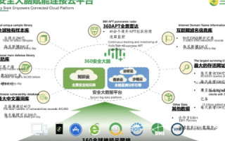 360集群官网，构建网络安全防护的铜墙铁壁