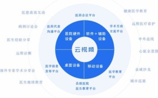 劲维网络—打造稳定高效的数字化时代基石