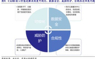 八七云使用过吗？一场关于企业级云服务实际应用的深度剖析