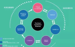探索6A理论的互联时代，打造未来网络新生态