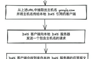 下面关于IP地址与域名之间关系的叙述中正确的是，解析与探讨