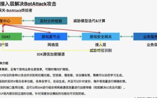优化网络性能，通过ACL与7070A实现高效域名解析与资源利用