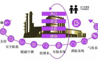中电数据中心，推动数字化转型的坚实后盾