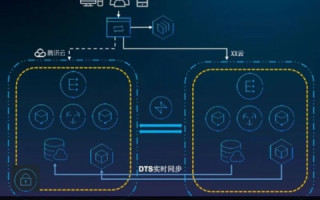 准云评测，实现高效云端服务的性能指标与关键技术