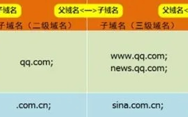 一级域名与二级域名的区别，深度解析与实际应用