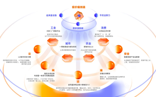 从冰山互联评测看万物互联的未来趋势