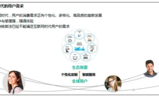 一文弄清，099互联的实际应用与用户体验分享