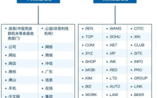 如何有效展示你的网站域名，提升在线可见性