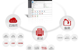云主机与虚拟主机的区别及云服务器的优势
