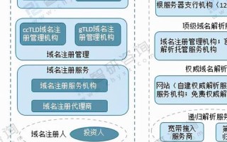 计算机网络中的域名系统，主要功能与运作机制解析