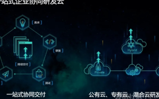 有使用过的吗？探寻摩西云在现代企业中的实际应用与成效