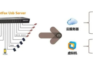 如何选择云主机部署管理软件