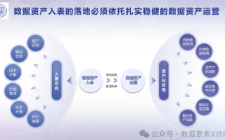 网站域名增值收益解析，探索数字资产的价值增长之路
