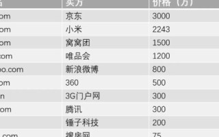 域名出售，探索您的数字资产价值