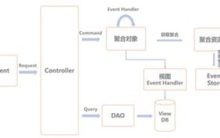 购买域名的流程详解，从选择到注册的每一步