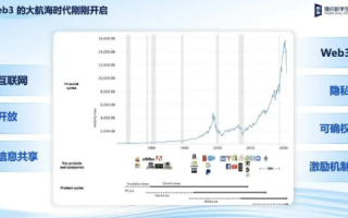 网动世界评测，探索互联网时代的创新与变革