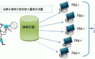 B2C网站构建，域名、空间与Shopex系统的完美融合