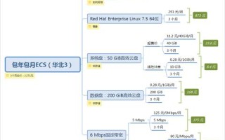 阿里云代理开通有折扣吗？详解阿里云代理服务及折扣政策