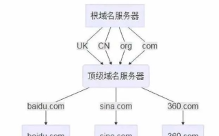 域名解析，揭秘那些关键数值的奥秘