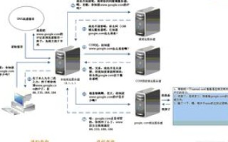 路由器里的域名服务器，解析网络之门的奥秘