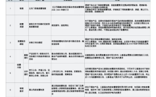 新资易，创新金融工具的实战体验与用户反馈