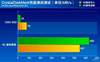 腾威主机，如何在实际应用中评价其性能与性价比
