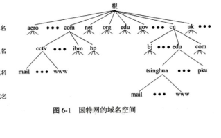 在域名系统中第二级域名的代表教育机构