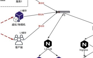 域名转出一般要多长时间？详解域名转移流程与影响因素